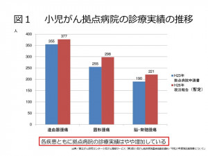 第3回小児がん拠点病院連絡協議会資料／平成27年度現況報告書について