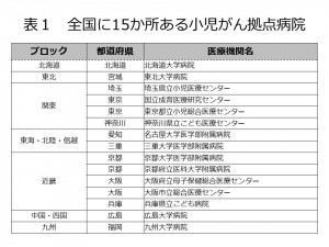 全国に15か所ある小児がん