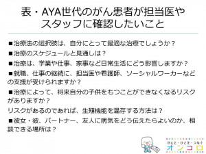 AYA世代がん患者が担当医に確認したいこと