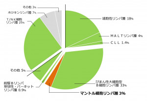 図1