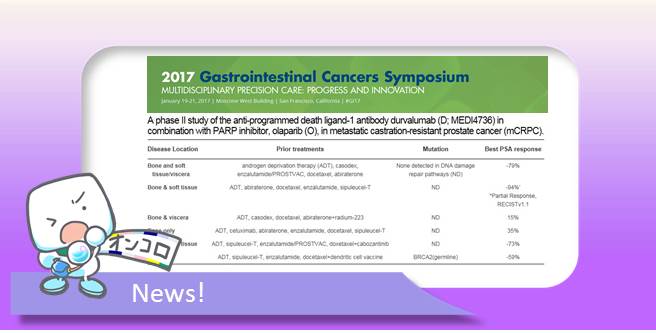 去勢抵抗性前立腺がん（CRPC） PD-L1抗体デュルバルマブとPARP阻害薬オラパリブ(リムパーザ)の併用療法　ASGO-GU