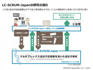 プレシジョン・メディシン1