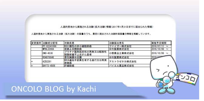 またまた、拡大治験がひっそりと開始していた・・・　～BRCA変異陽性卵巣がん、肝細胞がん～