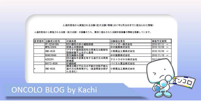 標準療法が不応・不耐の進行胃がん（食道胃接合部がん含む）対象のオプジーボ拡大治験が開始