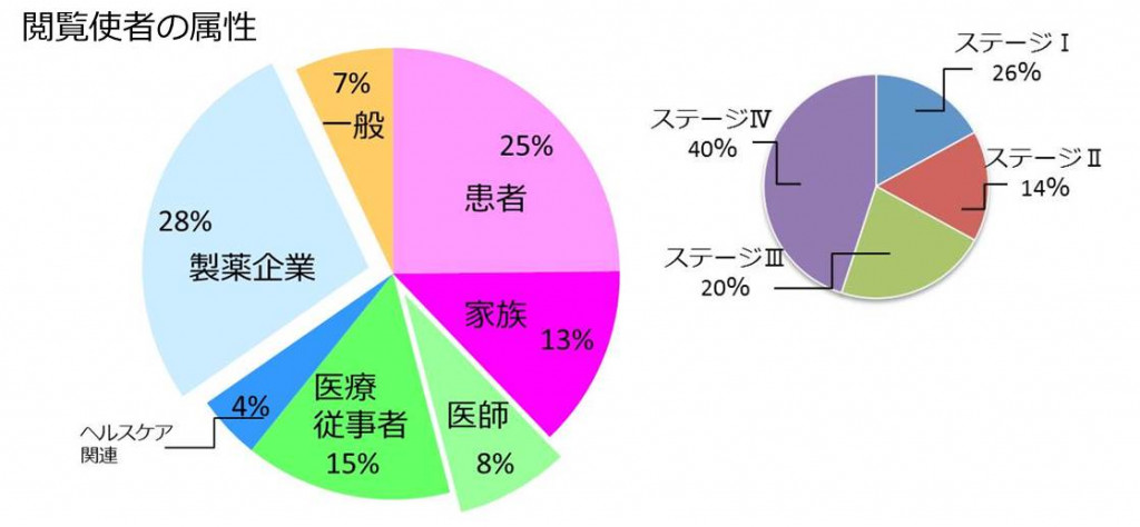 図7