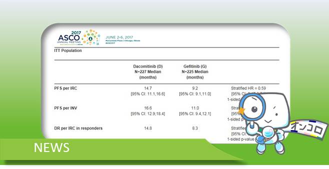非小細胞肺がん 第2世代EGFR-TKIダコミチニブがイレッサに対して無増悪生存期間を延長 ASCO2017