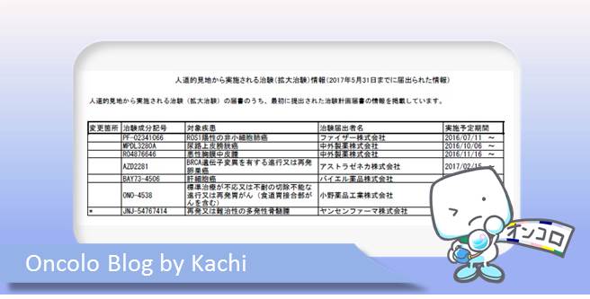 2017年6月30日アップデートされた拡大治験情報～新たにダラツムマブの多発性骨髄腫が追加～