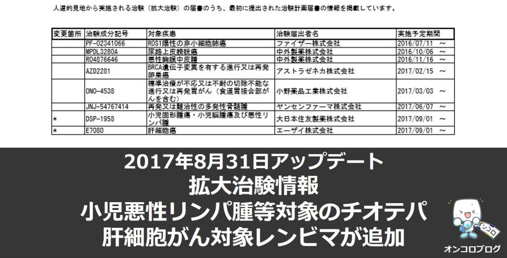 2017年8月31日アップデートされた拡大治験情報