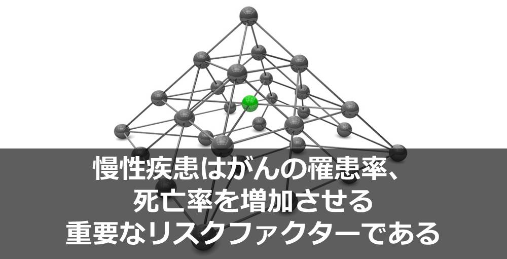 慢性疾患はがんの罹患率、死亡率を増加させる重要なリスクファクターである