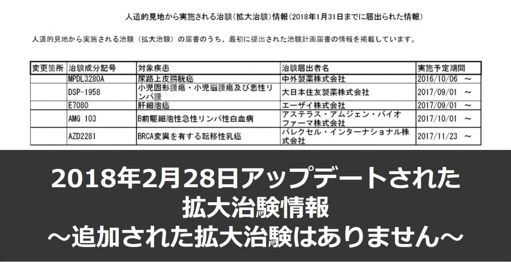 2018年2月28日アップデートされた拡大治験情報 ～追加された拡大治験はありません～