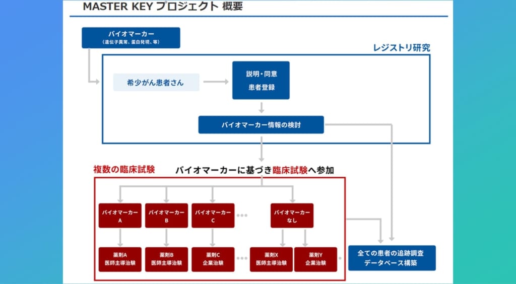 国立がん研究センターの希少がん関連プロジェクト「MASTER KEYプロジェクト」に日本セルヴィエが参画