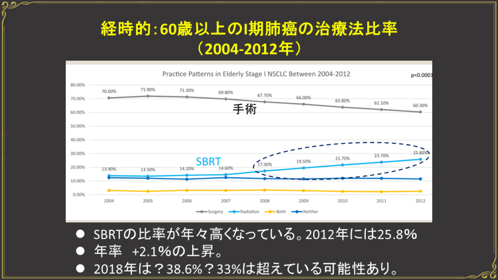 最新の臨床試験結果に基づき専門医が解説する肺がんにおける定位放射線療法（SBRT）の意義